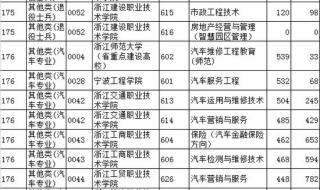 提前批已投档到录取需要多长时间 提前批录取时间